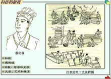 中国古代的四大发明对世界的影响四大发明